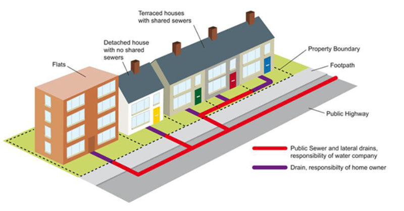 Drainage Responsibilities for Southampton Residents